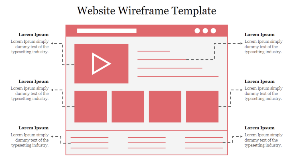 Wireframe dans la conception de sites web